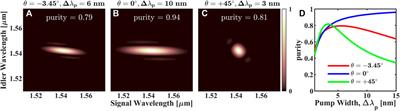 Group-index-matched frequency conversion in lithium niobate on insulator waveguides